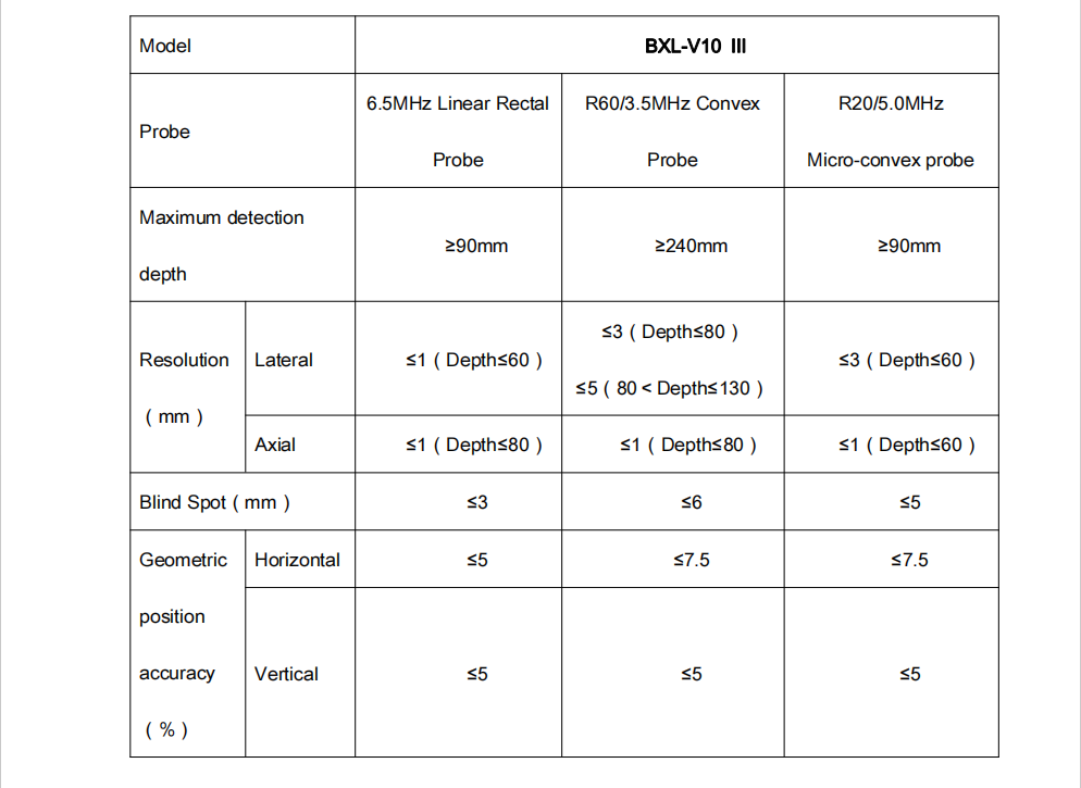 BXL-V10Ⅲ Portable USG Veterinary Ultrasound Machine(图11)