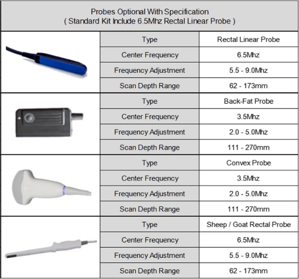 How Many Types of Veterinary Ultrasound Probes Are There?(图3)